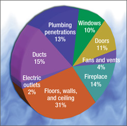 HVAC Air Duct Cleaning